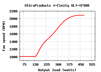 Ultra Products X-Finity ULT-XF500 (500W)